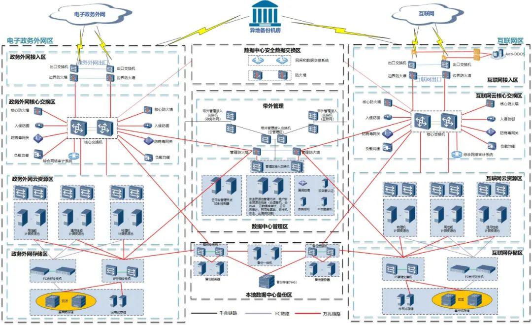 城市大腦系列報道② 全市一朵“云”，政務更便民