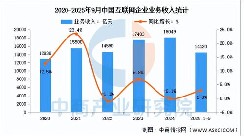 2025年中國AI服務器產業鏈全景圖譜、投資布局與數據服務分析