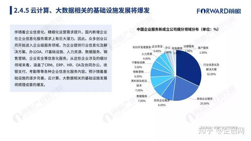 2018年中國獨角獸生態(tài)圖鑒 基于203家企業(yè)的互聯(lián)網(wǎng)大數(shù)據(jù)洞察